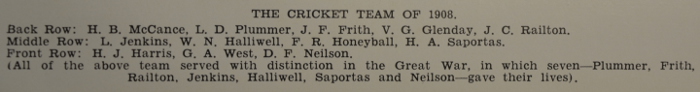 The 1908 Cricket Team Names